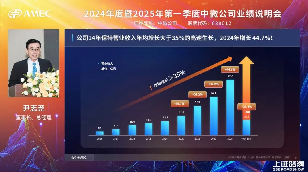 20250528_中微公司成功举办2024年度暨2025年第一季度业绩说明会_4.jpeg